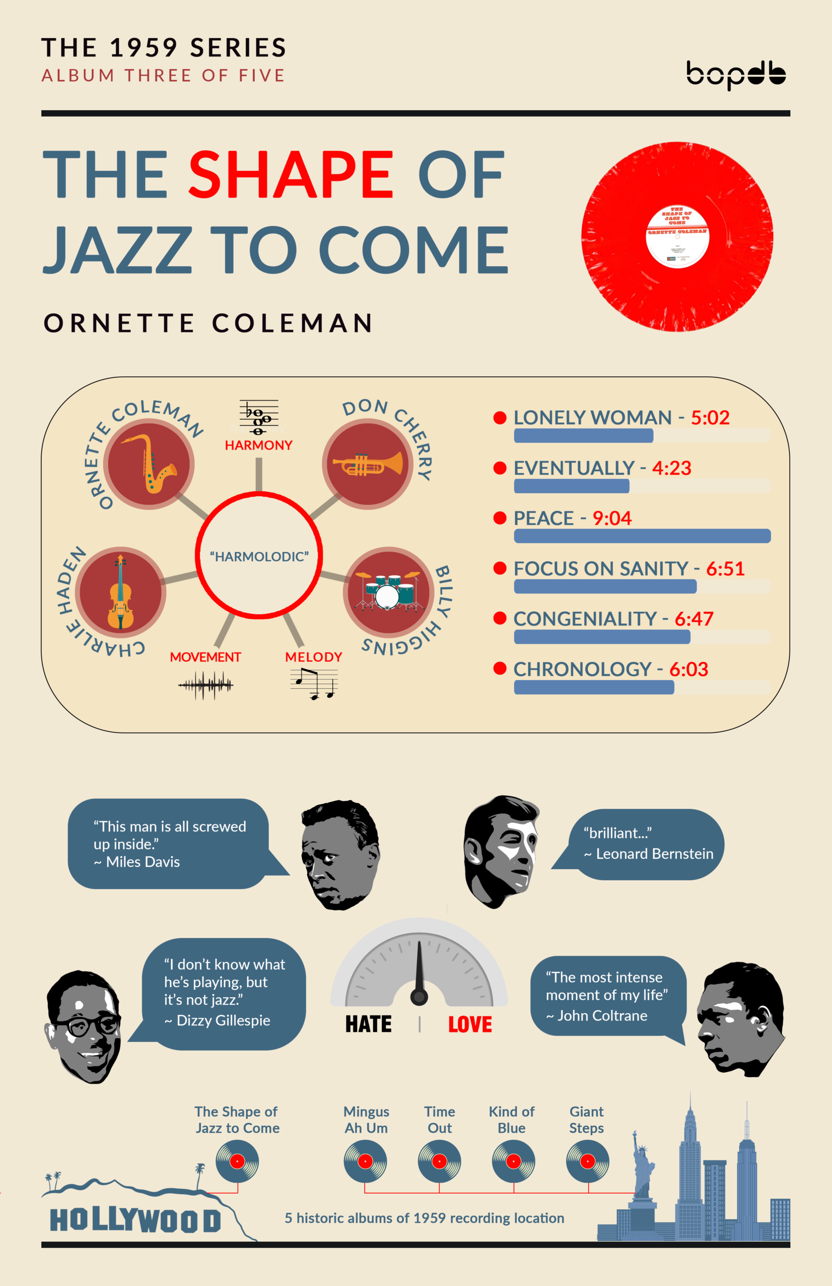 Ornette Coleman - The Shape of Jazz to Come