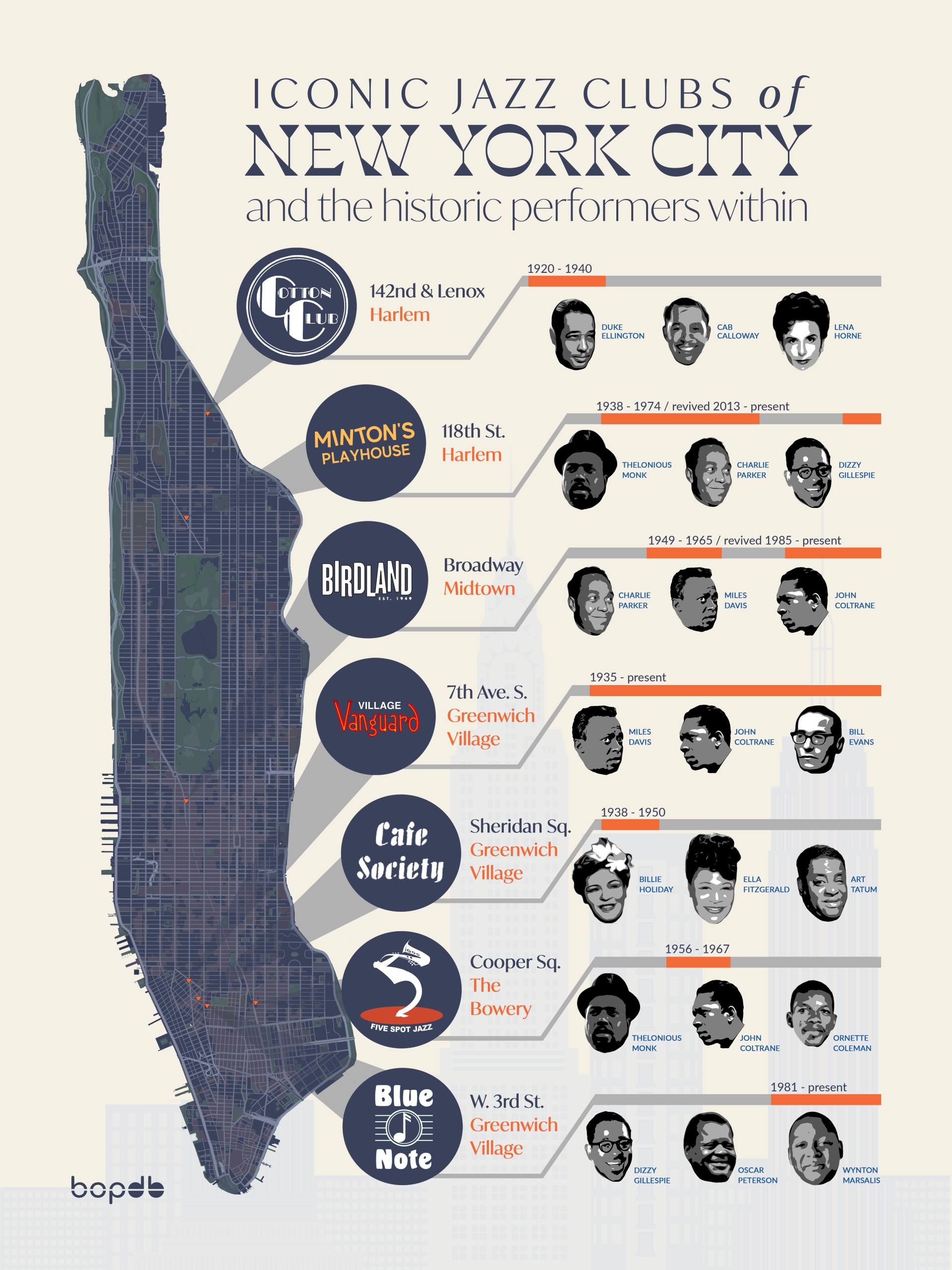 Iconic Jazz Clubs of New York City
